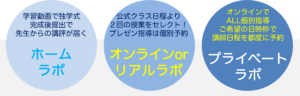 体験３ラボ