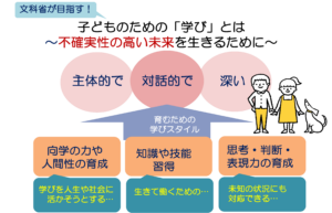 主体的対話的学習